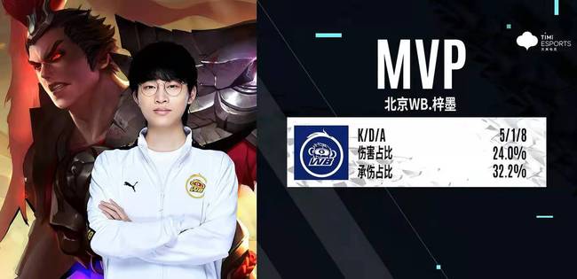 晋级八强 晋级八强