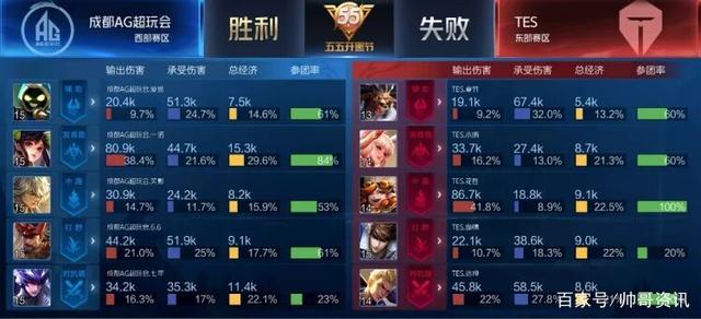 它不仅是竞 它不仅是竞