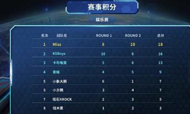 獨行俠在這 獨行俠在這